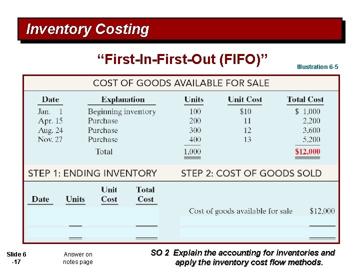 Inventory Costing “First-In-First-Out (FIFO)” Slide 6 -17 Answer on notes page Illustration 6 -5