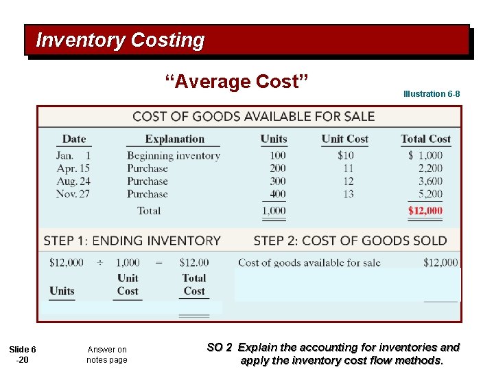 Inventory Costing “Average Cost” Slide 6 -20 Answer on notes page Illustration 6 -8
