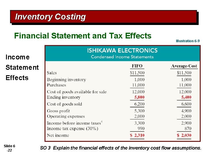 Inventory Costing Financial Statement and Tax Effects Illustration 6 -9 Income Statement Effects Slide