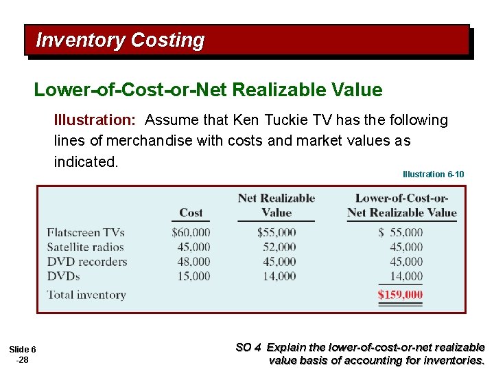 Inventory Costing Lower-of-Cost-or-Net Realizable Value Illustration: Assume that Ken Tuckie TV has the following
