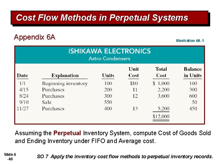 Cost Flow Methods in Perpetual Systems Appendix 6 A Illustration 6 A-1 Assuming the