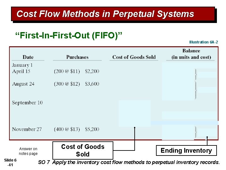 Cost Flow Methods in Perpetual Systems “First-In-First-Out (FIFO)” Answer on notes page Slide 6