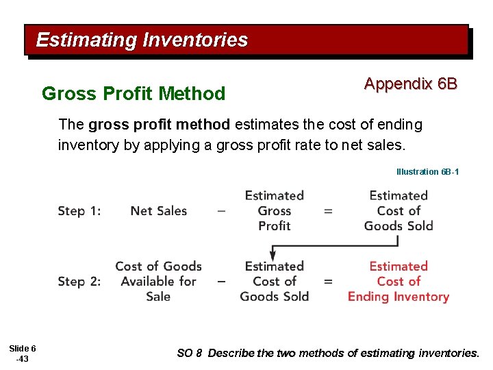 Estimating Inventories Gross Profit Method Appendix 6 B The gross profit method estimates the