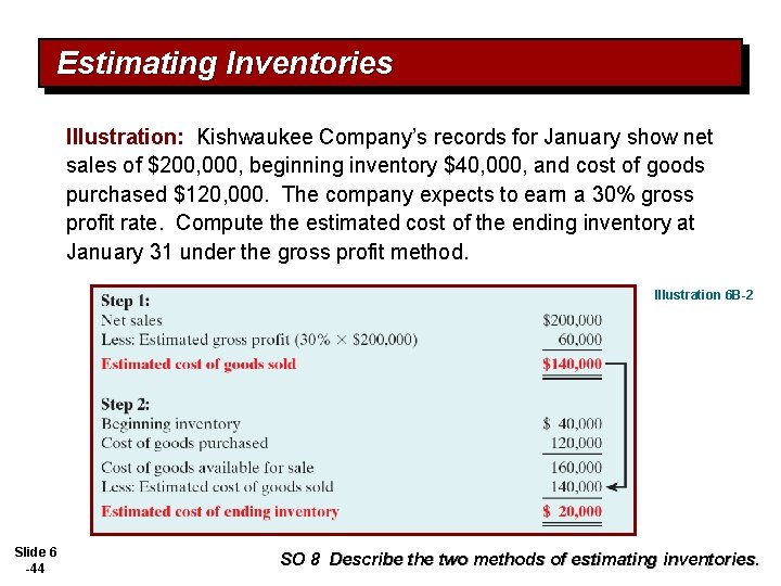 Estimating Inventories Illustration: Kishwaukee Company’s records for January show net sales of $200, 000,