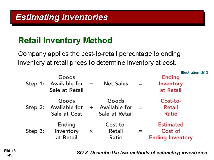 Estimating Inventories Retail Inventory Method Company applies the cost-to-retail percentage to ending inventory at