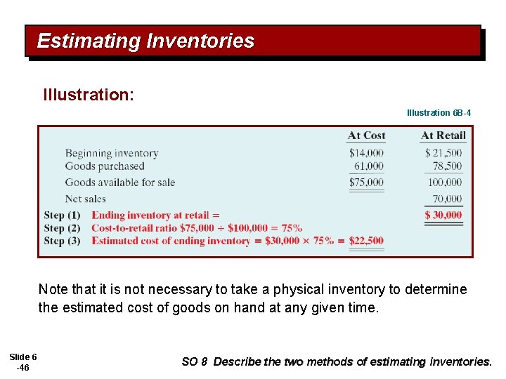Estimating Inventories Illustration: Illustration 6 B-4 Note that it is not necessary to take
