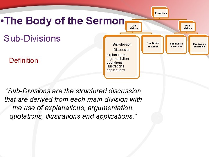 Proposition • The Body of the Sermon Sub-Divisions Definition Main division Sub-division Discussion explanations