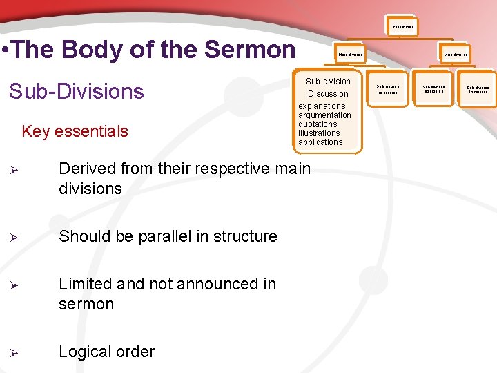 Proposition • The Body of the Sermon Sub-Divisions Key essentials Main division Sub-division Discussion