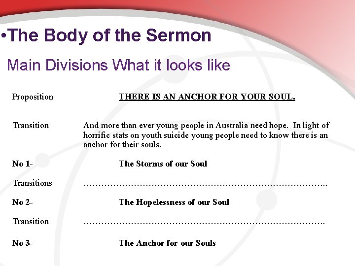  • The Body of the Sermon Main Divisions What it looks like Proposition