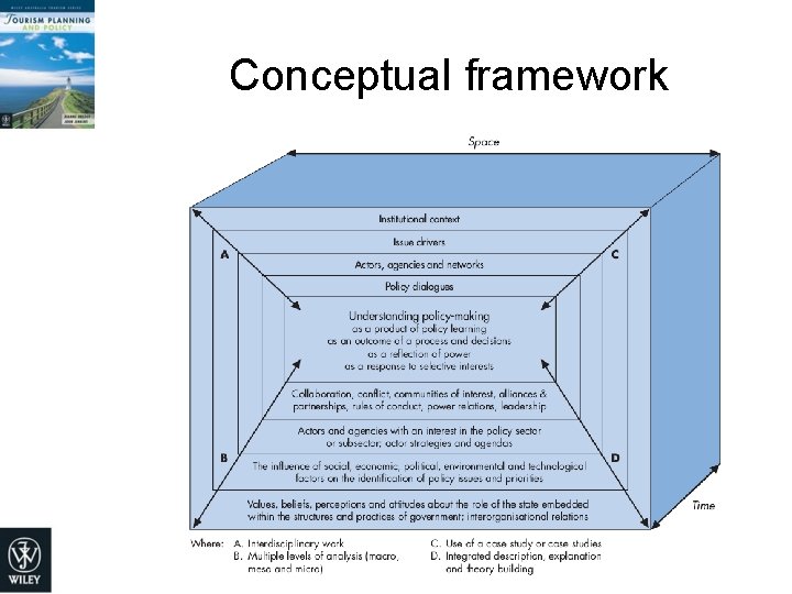 Conceptual framework Conceptual framework