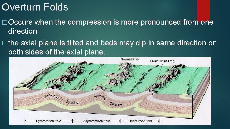 Overturn Folds � Occurs when the compression is more pronounced from one direction �