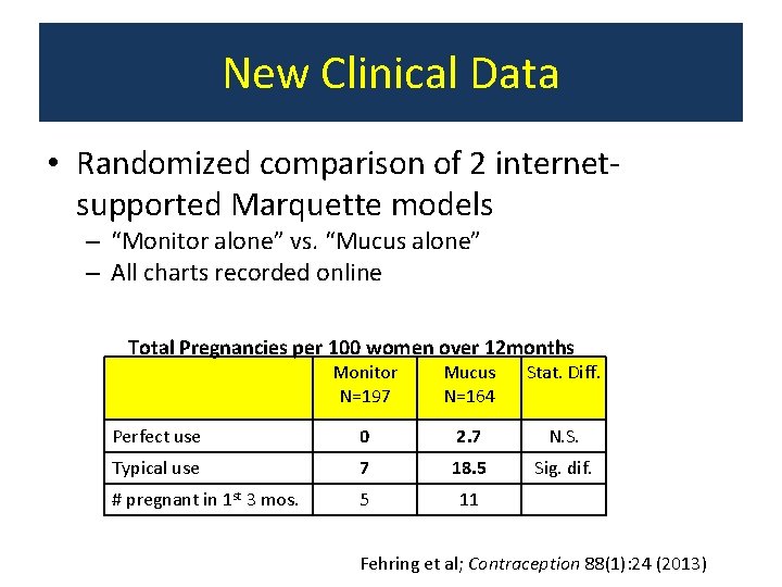 New Clinical Data • Randomized comparison of 2 internetsupported Marquette models – “Monitor alone”