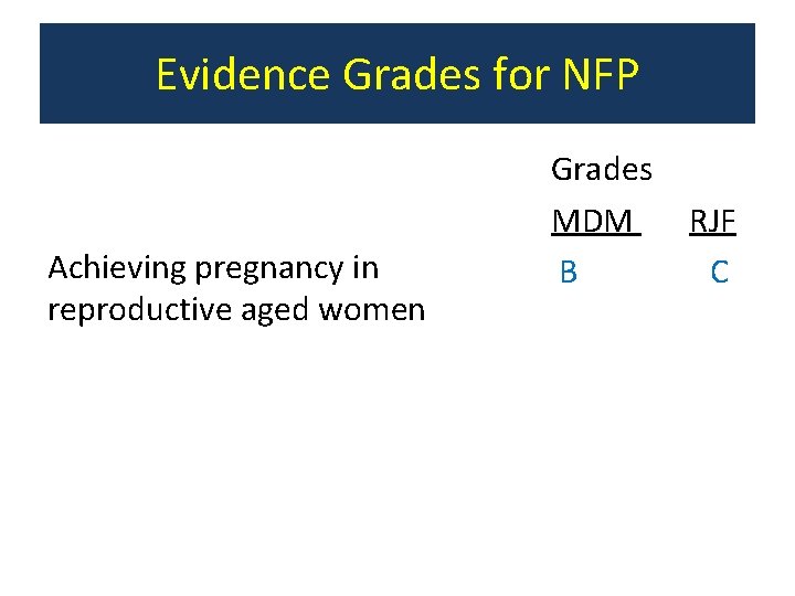 Evidence Grades for NFP Achieving pregnancy in reproductive aged women Grades MDM RJF B