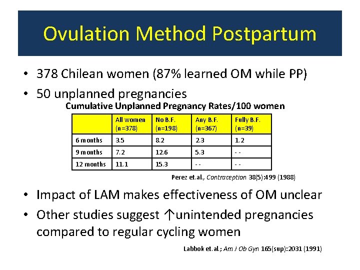 Ovulation Method Postpartum • 378 Chilean women (87% learned OM while PP) • 50