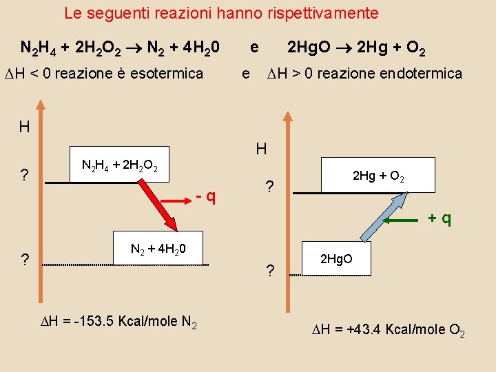 Le seguenti reazioni hanno rispettivamente N 2 H 4 + 2 H 2 O