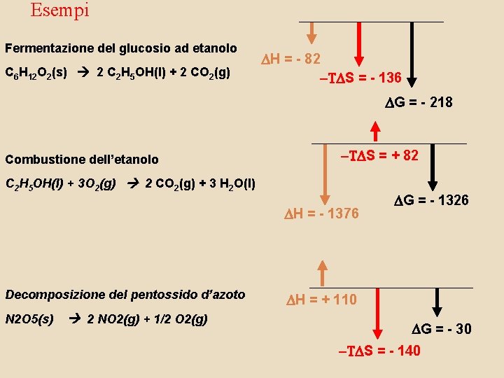Esempi Fermentazione del glucosio ad etanolo C 6 H 12 O 2(s) 2 C Esempi Fermentazione del glucosio ad etanolo C 6 H 12 O 2(s) 2 C