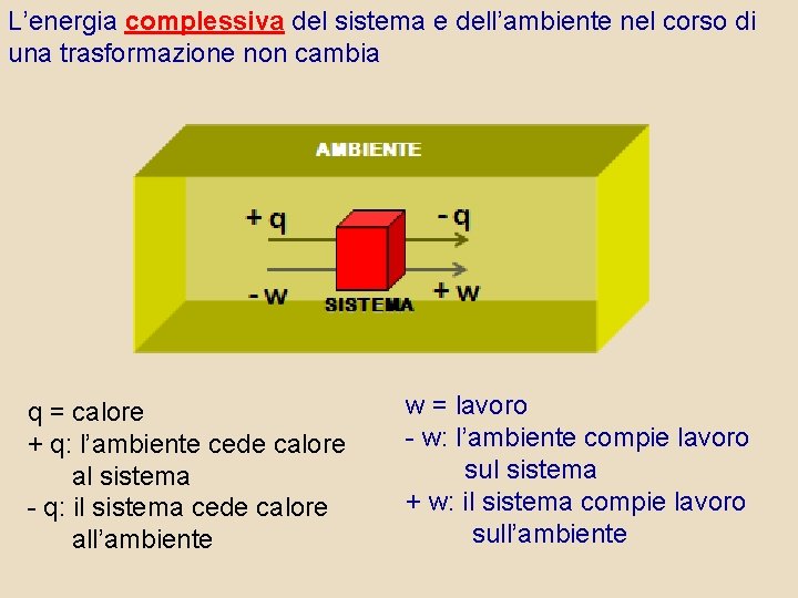 L’energia complessiva del sistema e dell’ambiente nel corso di una trasformazione non cambia q