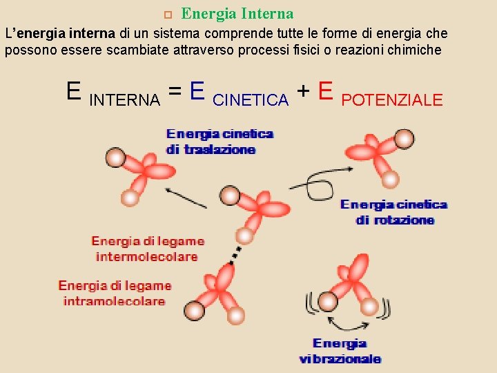  Energia Interna L’energia interna di un sistema comprende tutte le forme di energia