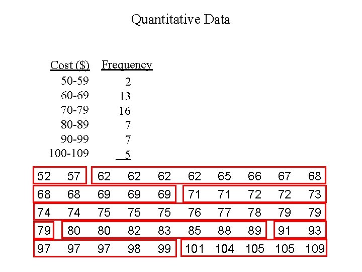 Quantitative Data Cost ($) Frequency 50 -59 2 60 -69 13 70 -79 16