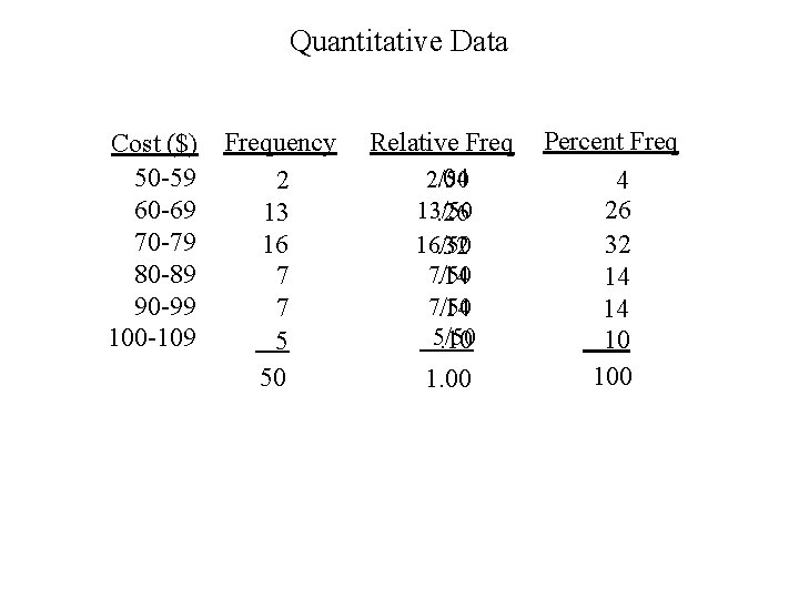 Quantitative Data Cost ($) Frequency 50 -59 2 60 -69 13 70 -79 16