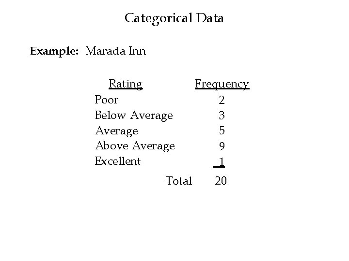 Categorical Data Example: Marada Inn Rating Poor Below Average Above Average Excellent Total Frequency