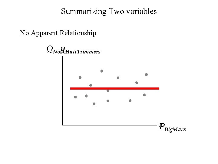 Summarizing Two variables No Apparent Relationship y QNose. Hair. Trimmers x Big. Macs P