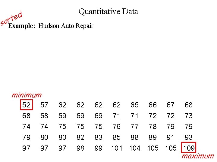 Quantitative Data d e t or s Example: Hudson Auto Repair minimum 52 68