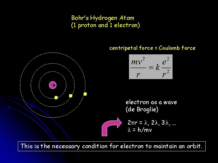 Bohr’s Hydrogen Atom (1 proton and 1 electron) centripetal force = Coulomb force +