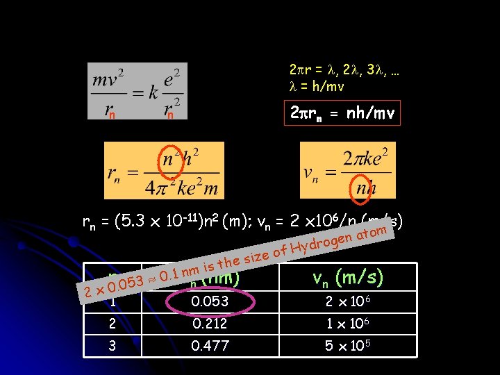 2 pr = l, 2 l, 3 l, … l = h/mv n 2