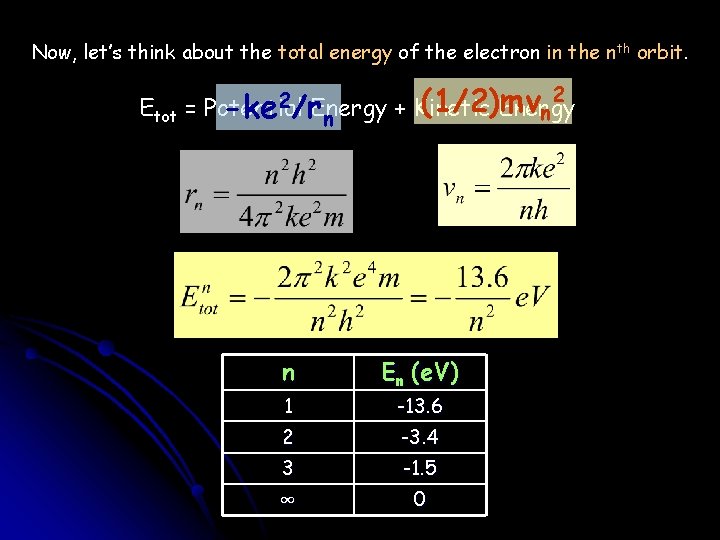 Now, let’s think about the total energy of the electron in the nth orbit.