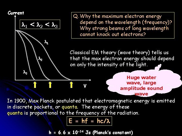Current l 1 < l 2 < l 3 Q. Why the maximum electron