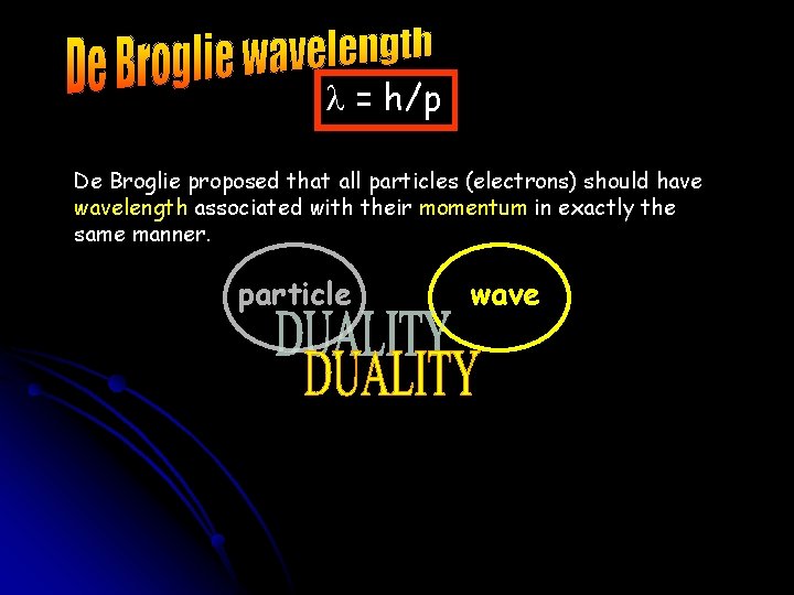 l = h/p De Broglie proposed that all particles (electrons) should have wavelength associated