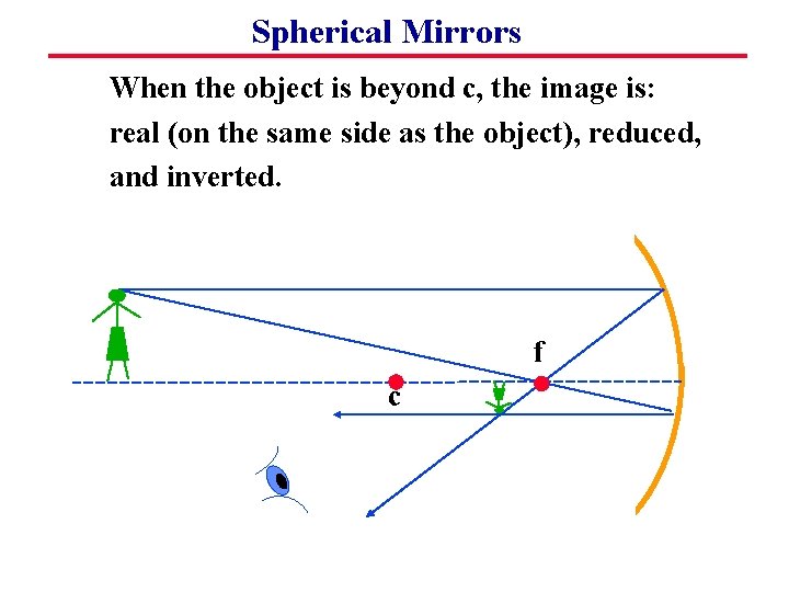 Spherical Mirrors When the object is beyond c, the image is: real (on the