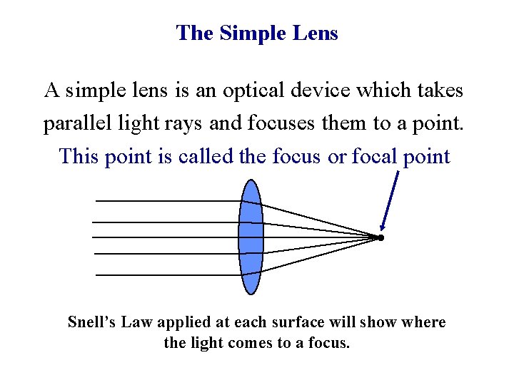 The Simple Lens A simple lens is an optical device which takes parallel light