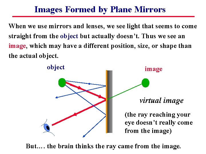 Images Formed by Plane Mirrors When we use mirrors and lenses, we see light