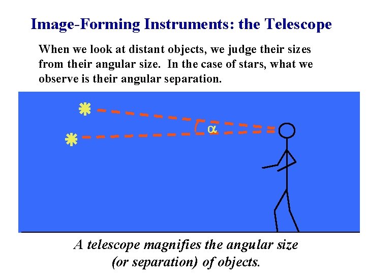 Image-Forming Instruments: the Telescope When we look at distant objects, we judge their sizes