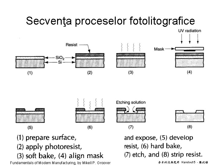 Secvenţa proceselor fotolitografice Fundamentals of Modern Manufacturing, by Mikell P. Groover 奈米科技與應用 Handout 5