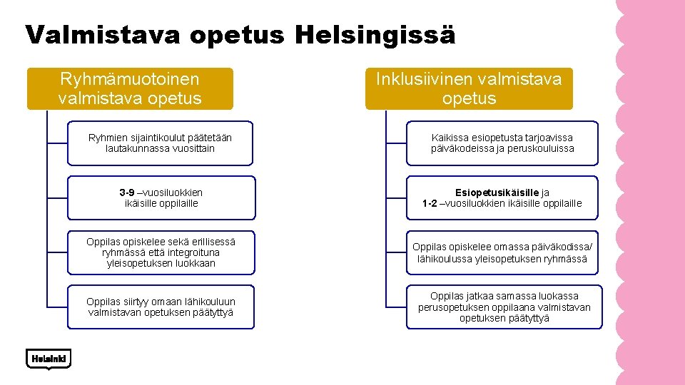 Valmistava opetus Helsingissä Ryhmämuotoinen valmistava opetus Inklusiivinen valmistava opetus Ryhmien sijaintikoulut päätetään lautakunnassa vuosittain