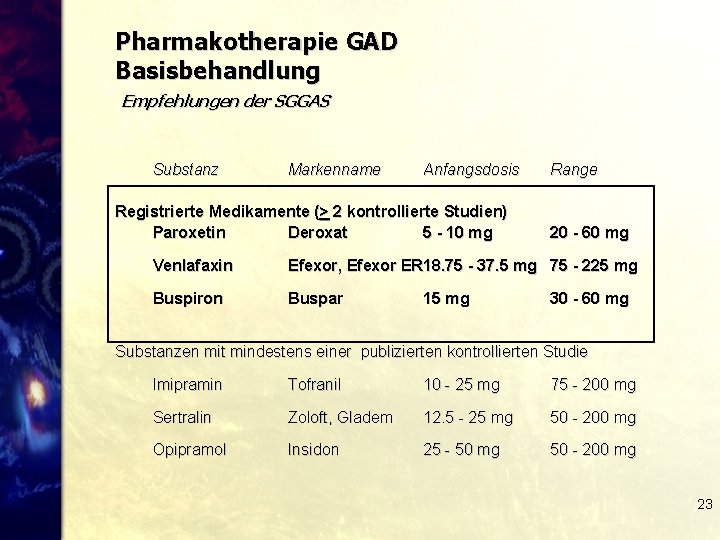 Pharmakotherapie GAD Basisbehandlung Empfehlungen der SGGAS Substanz Markenname Anfangsdosis Registrierte Medikamente (> 2 kontrollierte