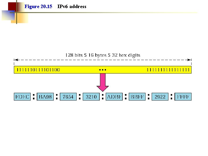 Figure 20. 15 IPv 6 address 