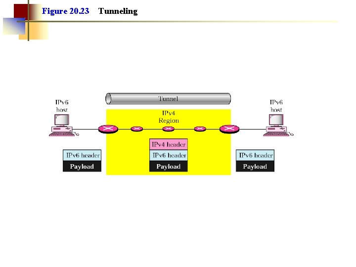 Figure 20. 23 Tunneling 
