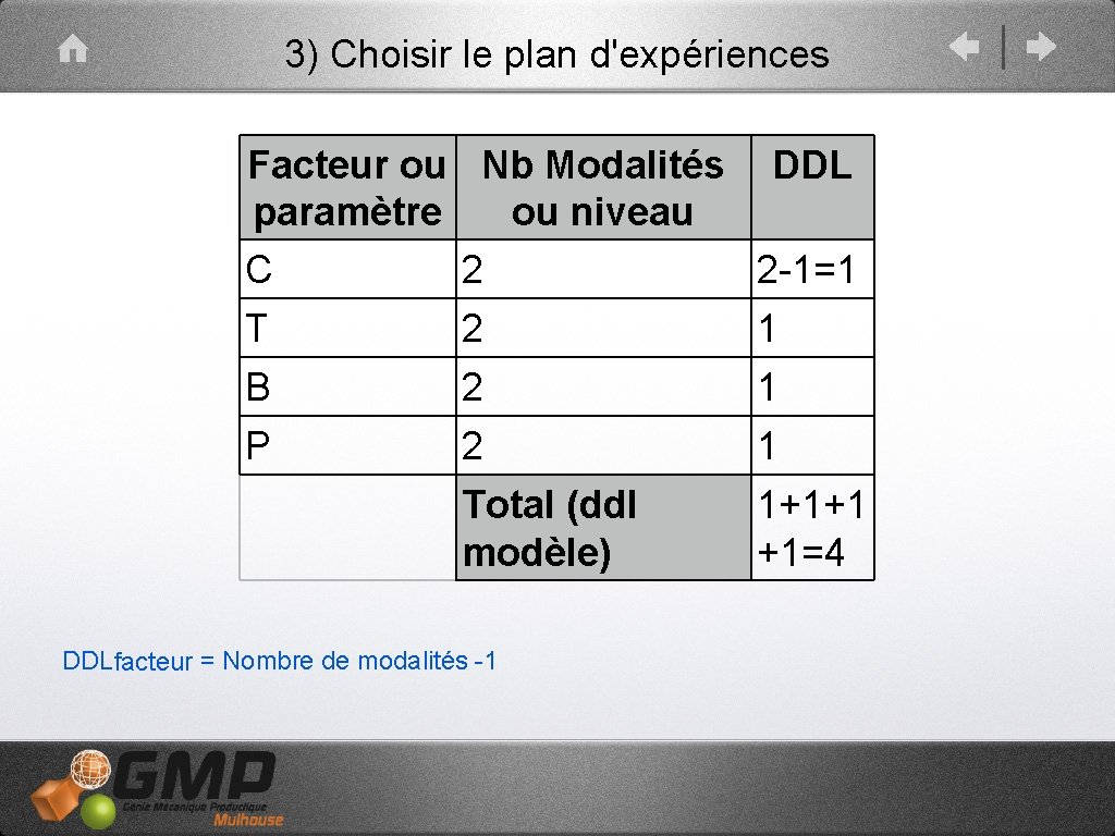 3) Choisir le plan d'expériences Facteur ou paramètre C T B P Nb Modalités