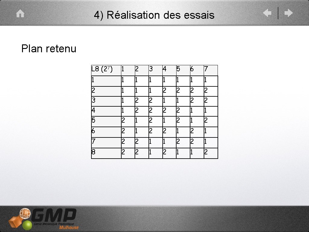 4) Réalisation des essais Plan retenu L 8 (27) 1 2 3 4 5