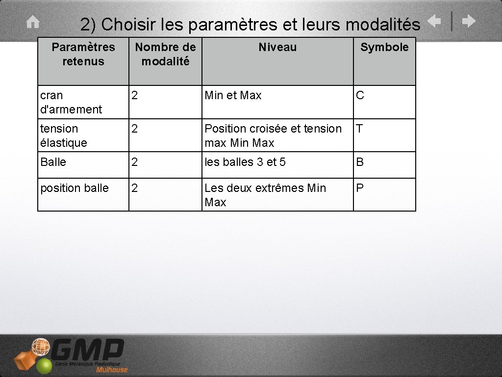 2) Choisir les paramètres et leurs modalités Paramètres retenus Nombre de modalité Niveau Symbole