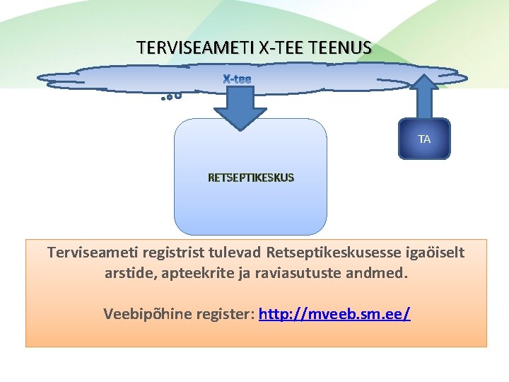 TERVISEAMETI X-TEE TEENUS TA RETSEPTIKESKUS Terviseameti registrist tulevad Retseptikeskusesse igaöiselt arstide, apteekrite ja raviasutuste