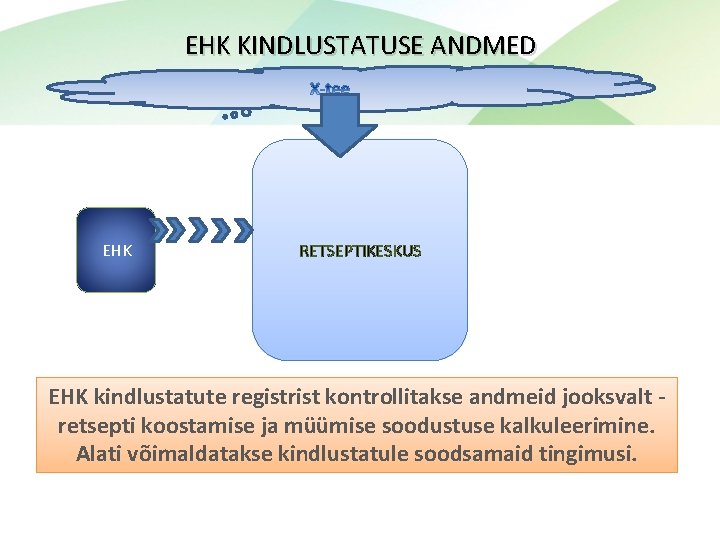 EHK KINDLUSTATUSE ANDMED EHK RETSEPTIKESKUS EHK kindlustatute registrist kontrollitakse andmeid jooksvalt retsepti koostamise ja