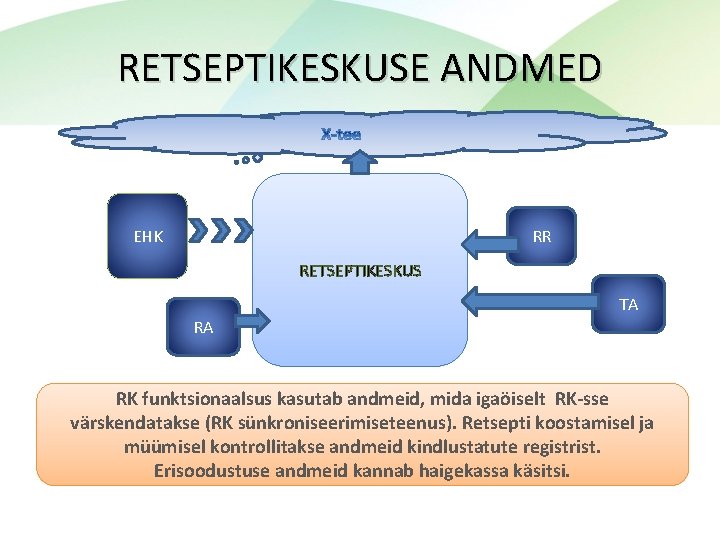 RETSEPTIKESKUSE ANDMED RR EHK RETSEPTIKESKUS TA RA RK funktsionaalsus kasutab andmeid, mida igaöiselt RK-sse