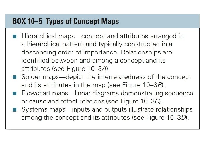 Box 10 -5 Types of Concept Maps 