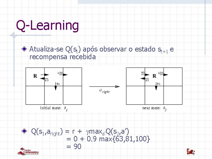 Q-Learning Atualiza-se Q(st) após observar o estado st+1 e recompensa recebida Q(s 1, aright)
