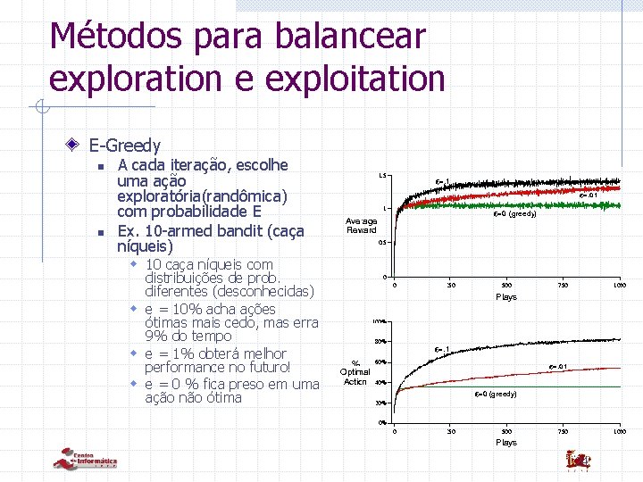 Métodos para balancear exploration e exploitation E-Greedy n n A cada iteração, escolhe uma